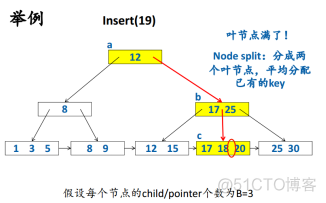 关系型数据库存储路径 关系数据库的存储方式_文件系统_13