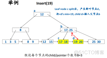 关系型数据库存储路径 关系数据库的存储方式_数据库_14