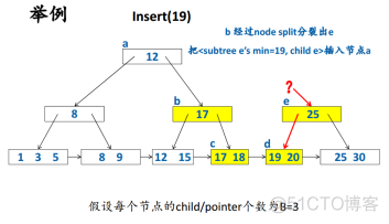 关系型数据库存储路径 关系数据库的存储方式_数据结构与算法_16