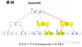 关系型数据库存储路径 关系数据库的存储方式_文件系统_17