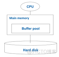 关系型数据库存储路径 关系数据库的存储方式_关系型数据库存储路径_18