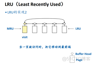 关系型数据库存储路径 关系数据库的存储方式_文件系统_19