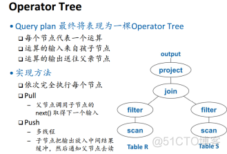 关系型数据库存储路径 关系数据库的存储方式_关系型数据库存储路径_22