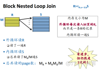 关系型数据库存储路径 关系数据库的存储方式_数据库_23