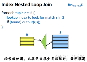 关系型数据库存储路径 关系数据库的存储方式_数据结构与算法_24