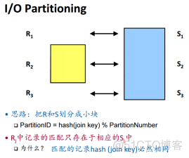 关系型数据库存储路径 关系数据库的存储方式_数据结构与算法_25