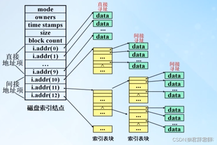 如何知道那些镜像正在使用 怎么看镜像文件_linux_09