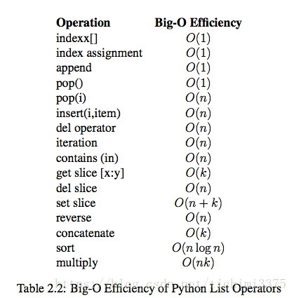 数据结构与算法 python语言实现 课后答案 数据结构与算法python版pdf_数据结构_02