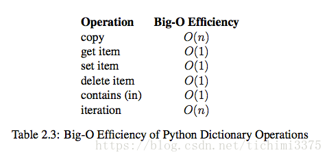 数据结构与算法 python语言实现 课后答案 数据结构与算法python版pdf_Python_03