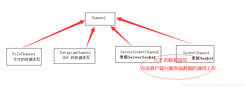 分布式应用架构的优势 分布式架构设计_服务端_03