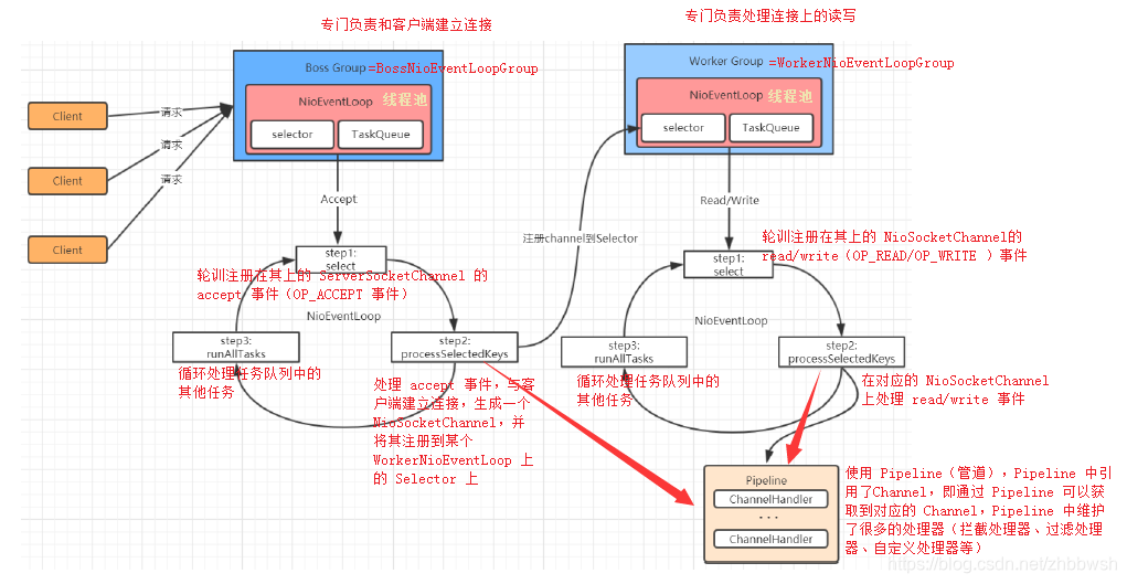 分布式应用架构的优势 分布式架构设计_java_09