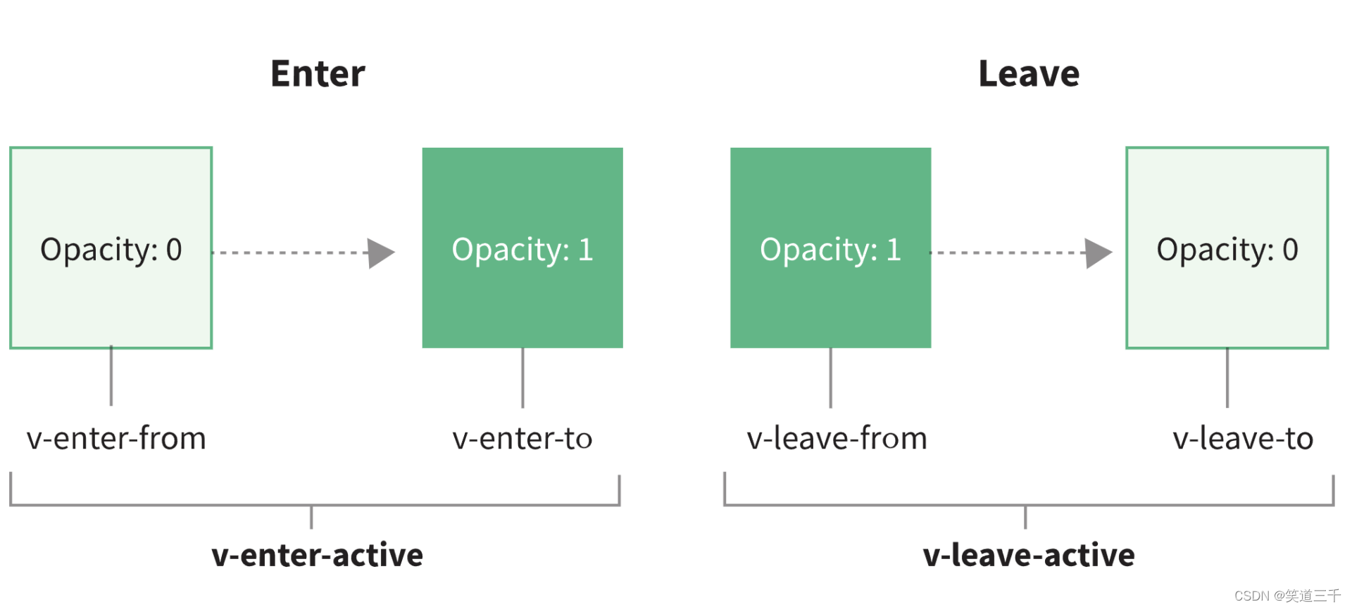 vue 动画特效用gpu渲染 vue实现动画效果_vue 动画特效用gpu渲染_10