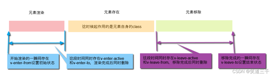 vue 动画特效用gpu渲染 vue实现动画效果_动画_11