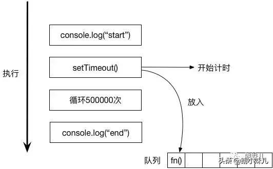 等待jquery加载完成 jquery等待异步完成后执行_字符串_04