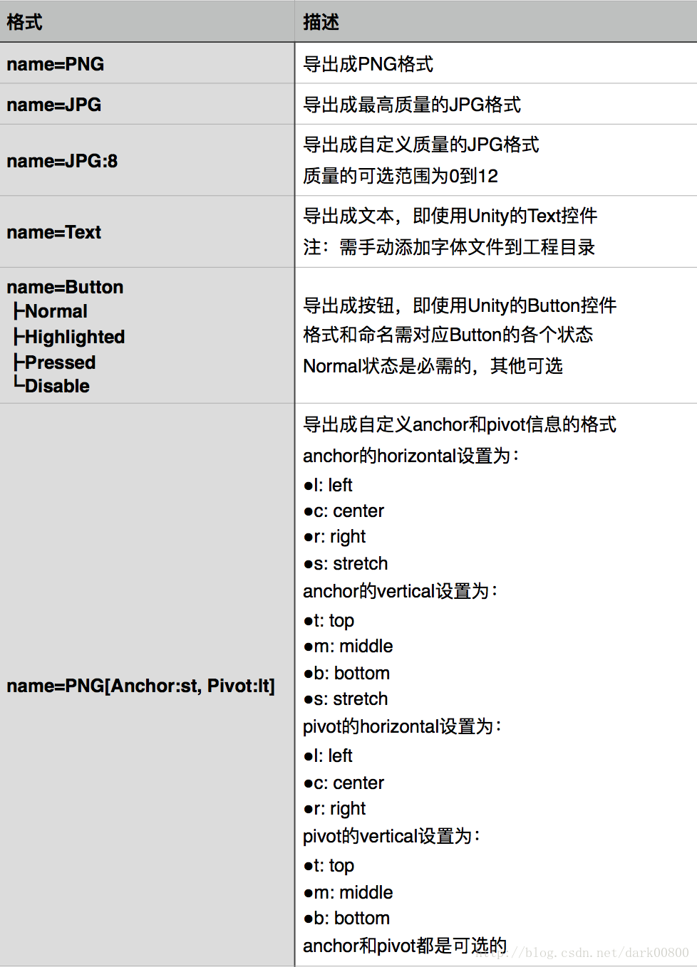 unity recttransform 设置posY unity界面怎么设置_unity3d_03