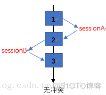 sql server实现乐观锁 mysql mvcc 乐观锁_隔离级别_02