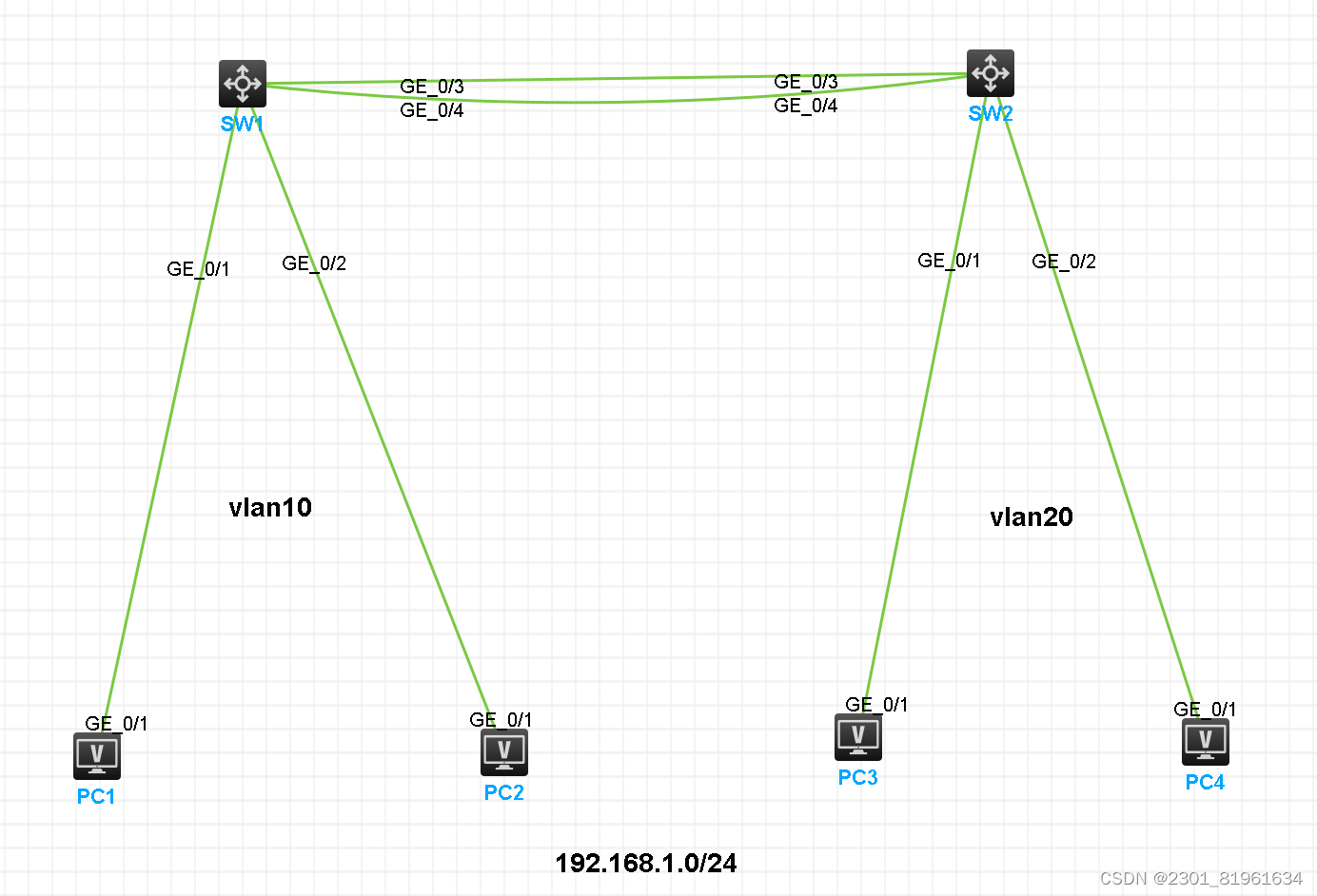 华三vlan实验 华三配置管理vlan_网络