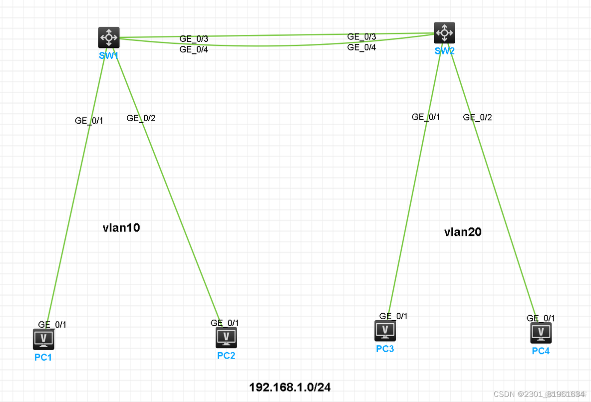 华三vlan实验 华三配置管理vlan_华三vlan实验