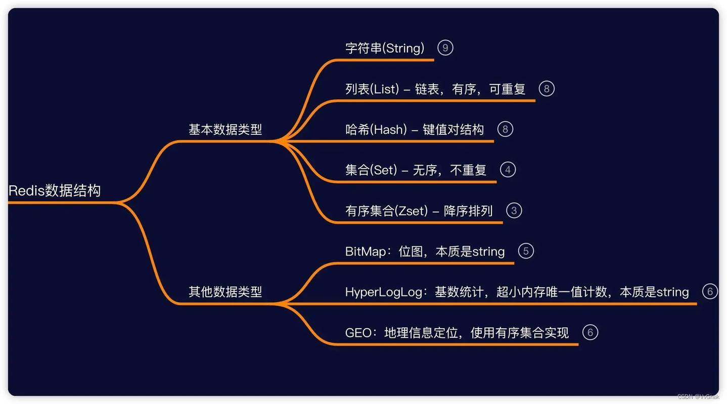 redis 删除指定用户 redis删除命令_后端