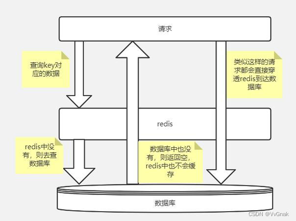 redis 删除指定用户 redis删除命令_数据库_02