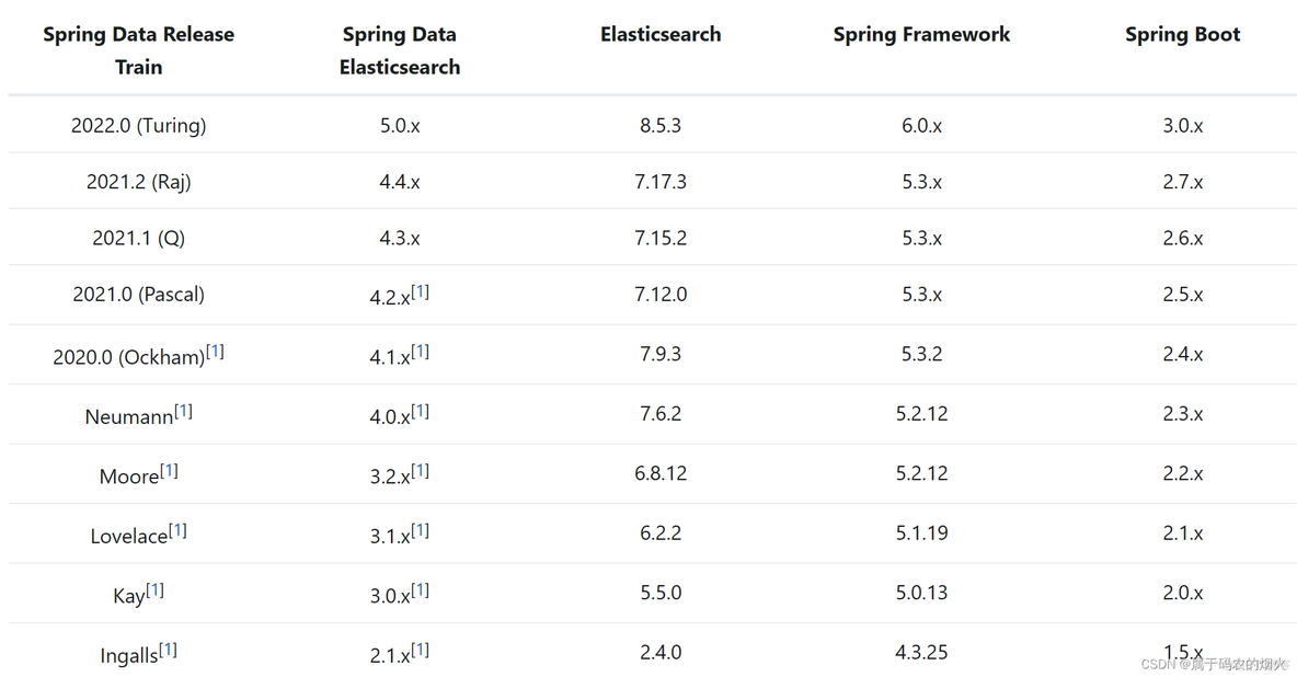 springboot项目运行一段时间后出现es查询分片失败 springboot整合es搜索_jenkins