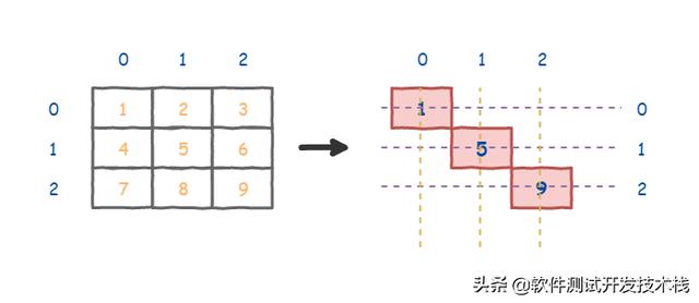 python统计数组中大于某个数的总数 python取出数组大于某值_整型_03