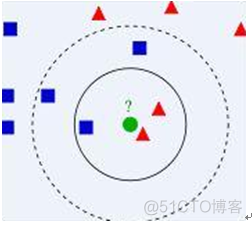 地理加权回归局部系数与局部r2的区别 地理加权回归系数太小_数据集