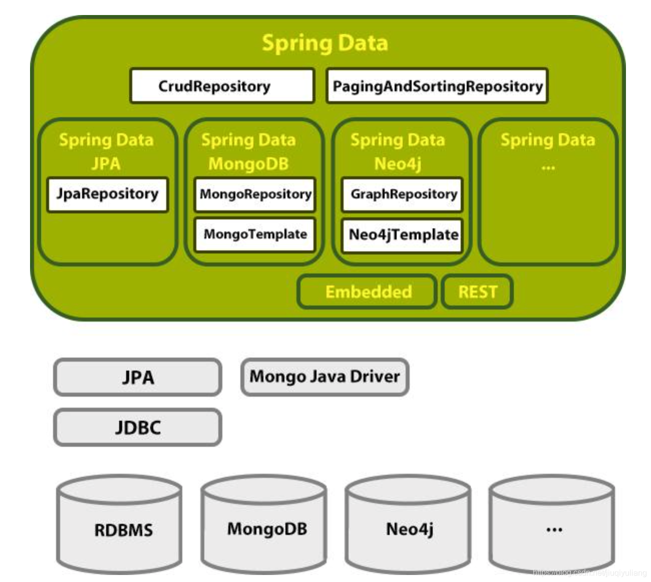 springboot mybatis 整合 DM8 springboot整合mybatis原理_mybatis_02