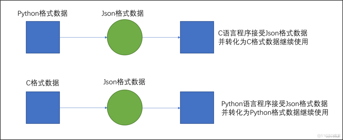 python 折线图显示方差 python折线图大小_Python_03