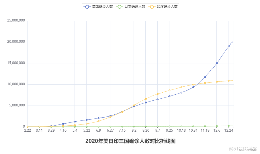 python 折线图显示方差 python折线图大小_数据_09