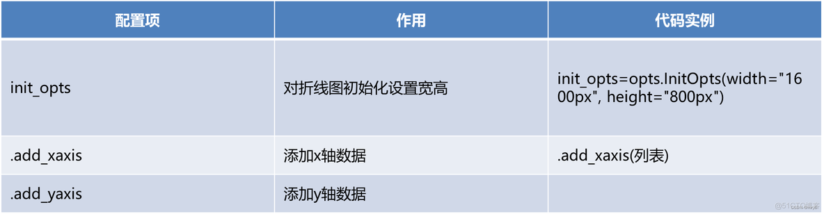 python 折线图显示方差 python折线图大小_数据_10