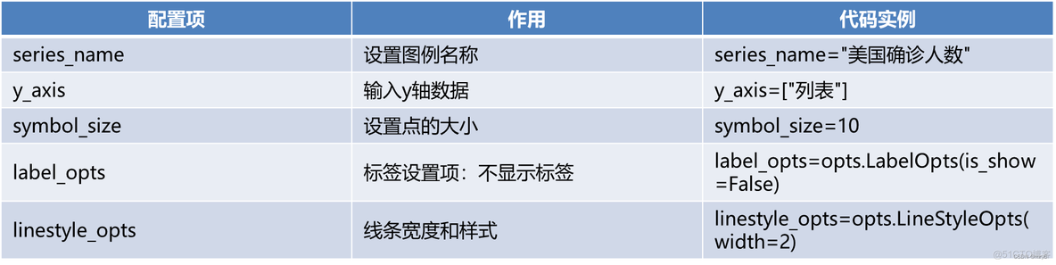 python 折线图显示方差 python折线图大小_json_12