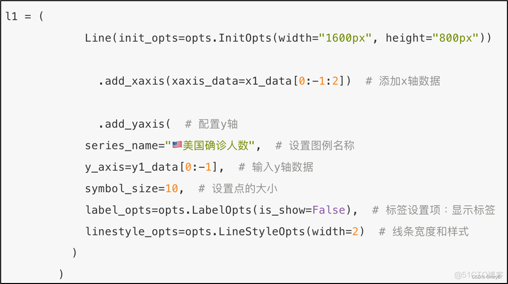 python 折线图显示方差 python折线图大小_Python_13