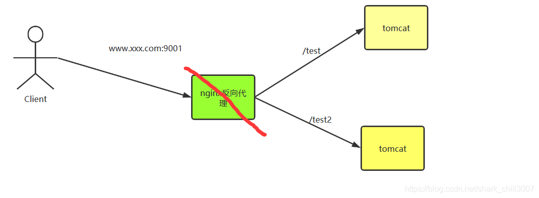 nginx 转发vue前端文件 nginx 转发http_nginx 转发vue前端文件_19