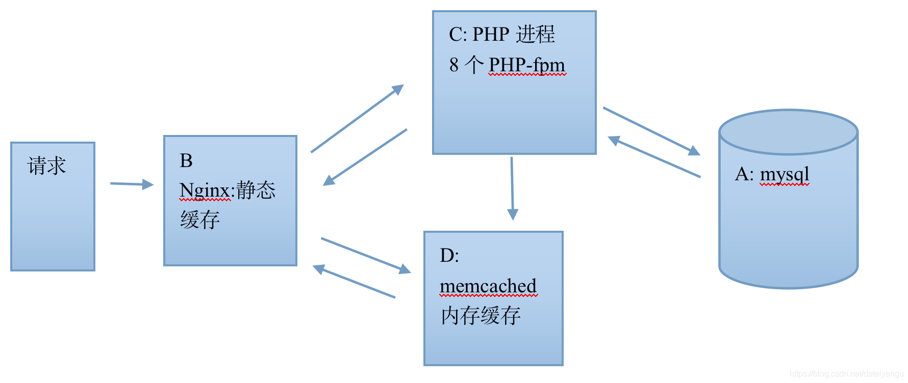 nginx 查看高并发 nginx统计并发_nginx 查看高并发