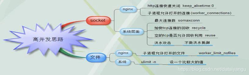 nginx 查看高并发 nginx统计并发_数据库_09