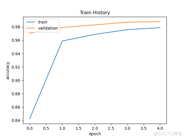 python如何将模型转到gpu训练 python模型导出_python数据导入导出实验小结_04