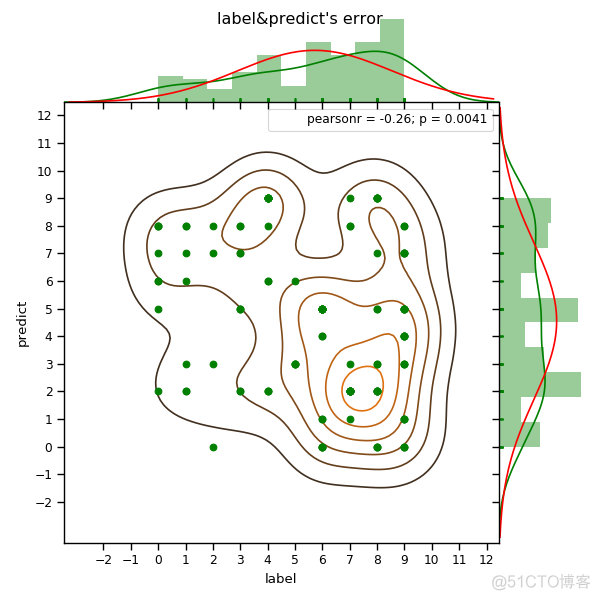 python如何将模型转到gpu训练 python模型导出_4D_09