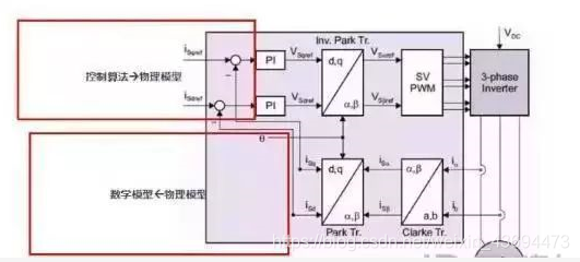 python汽车360环视影像 汽车360环影是什么_坐标轴_04