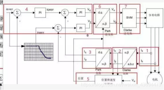 python汽车360环视影像 汽车360环影是什么_流程图_05