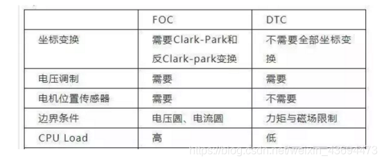 python汽车360环视影像 汽车360环影是什么_控制算法_12