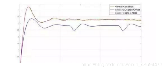 python汽车360环视影像 汽车360环影是什么_流程图_13