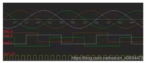 python汽车360环视影像 汽车360环影是什么_坐标轴_15