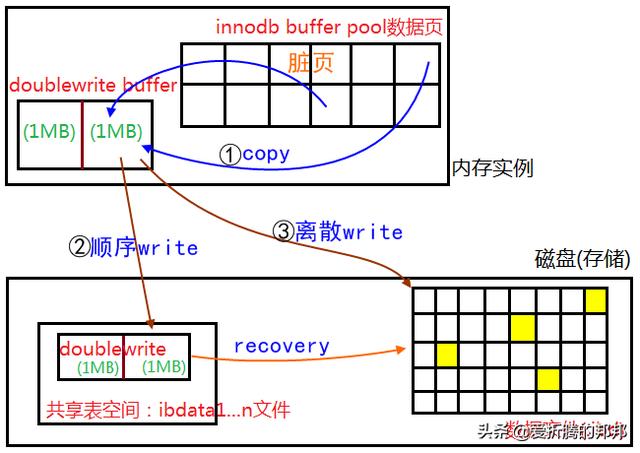 mysql 中 event 找不到 mysql找不到文件_链表_02