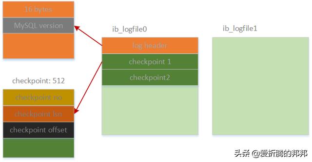 mysql 中 event 找不到 mysql找不到文件_mysql 中 event 找不到_03