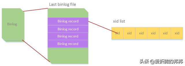 mysql 中 event 找不到 mysql找不到文件_链表_05