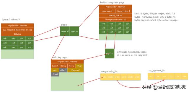 mysql 中 event 找不到 mysql找不到文件_链表_06