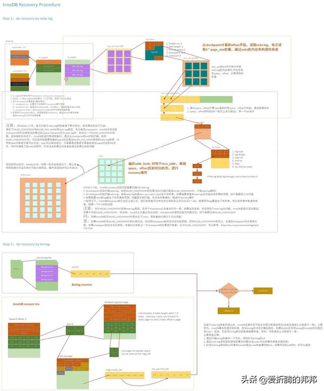 mysql 中 event 找不到 mysql找不到文件_mysql 中 event 找不到_07