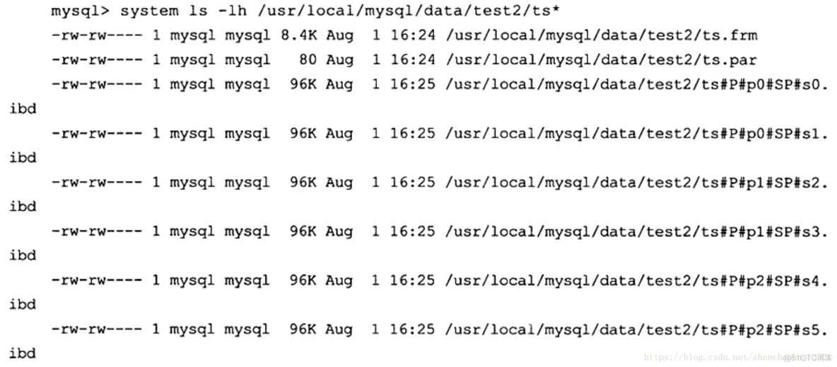 mysql 查询数据库未分配分配空间 查询mysql分区表_数据库_03