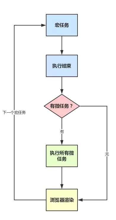 process_exporter 监控多个进程 多个进程segment fault_加载_09